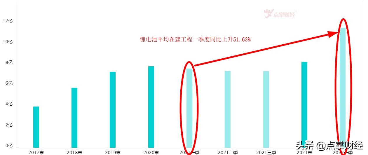 新能源的未来别看说什么，要看他们做什么