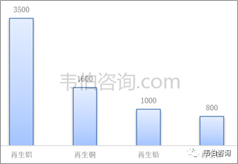 最新！2022年中国有色金属资源化利用专题调研与深度分析报告