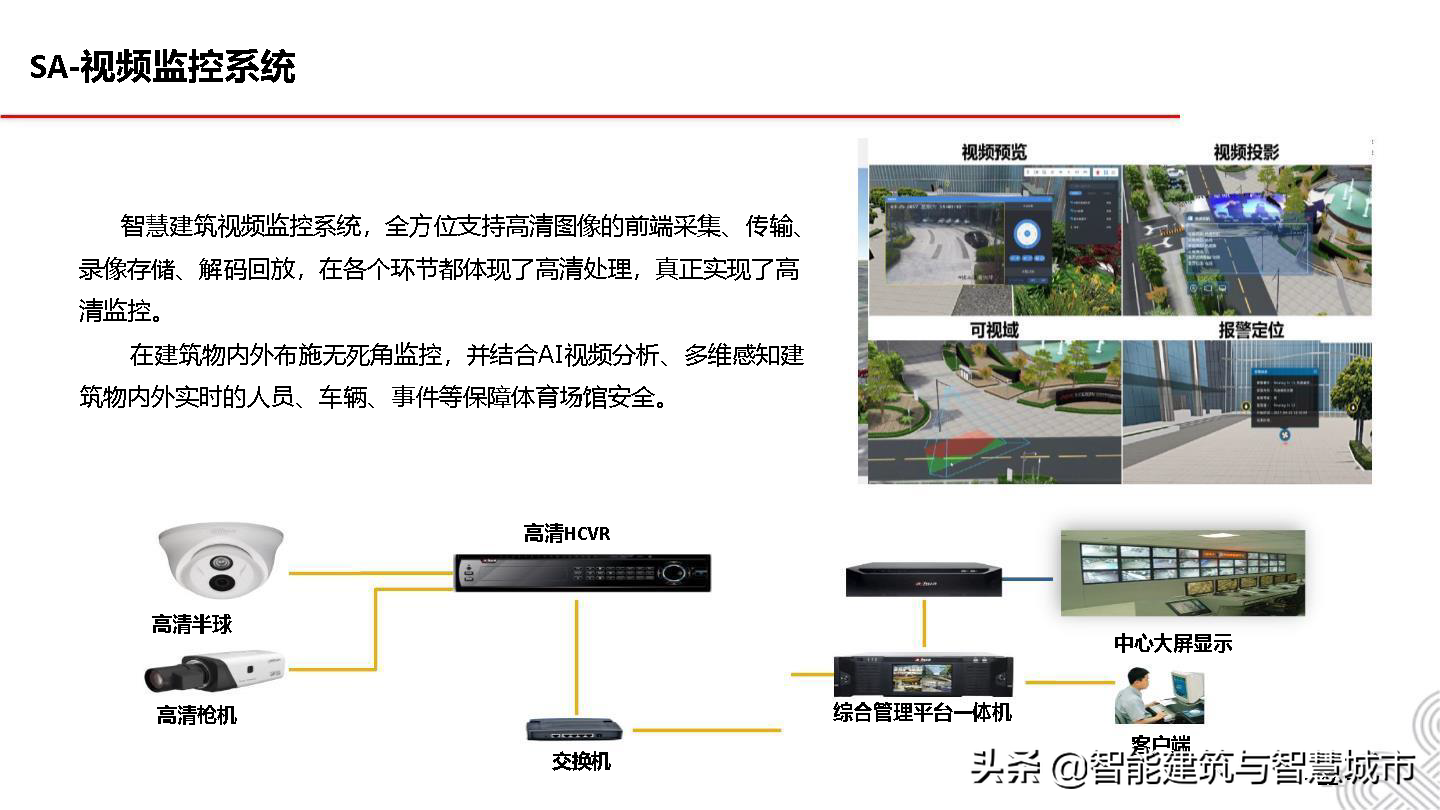 5G智慧建筑解决方案