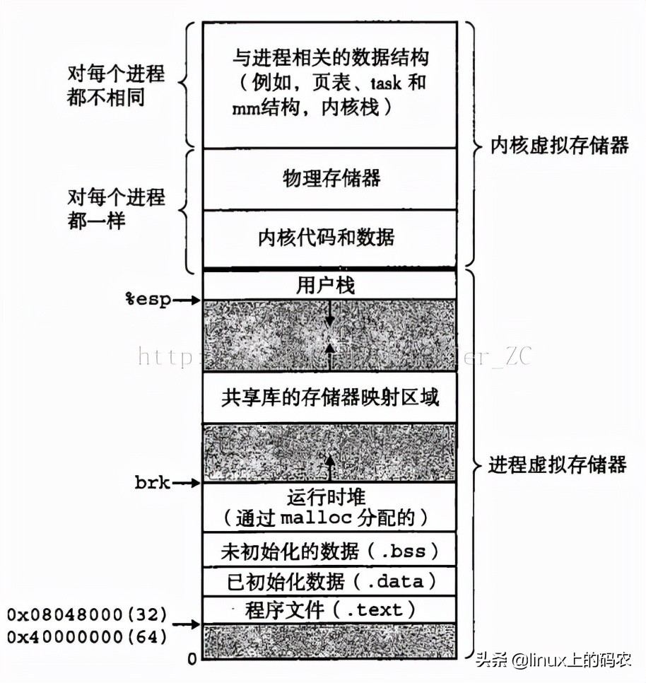 什么是虚拟地址？虚拟地址的工作原理是什么？