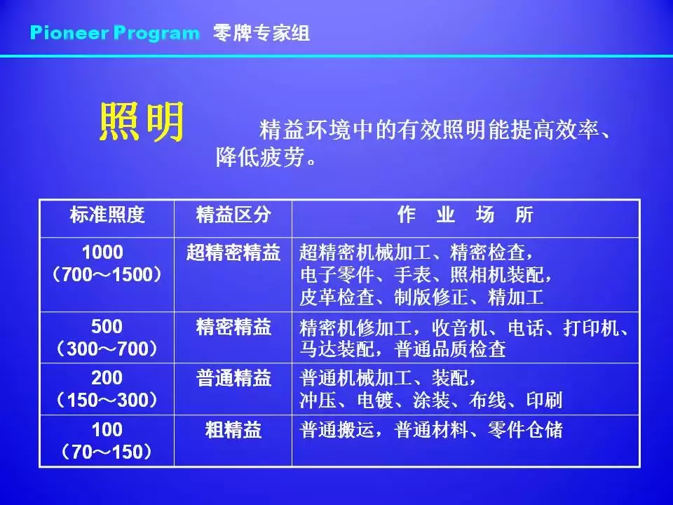超棒PPT解讀精益生產標準化