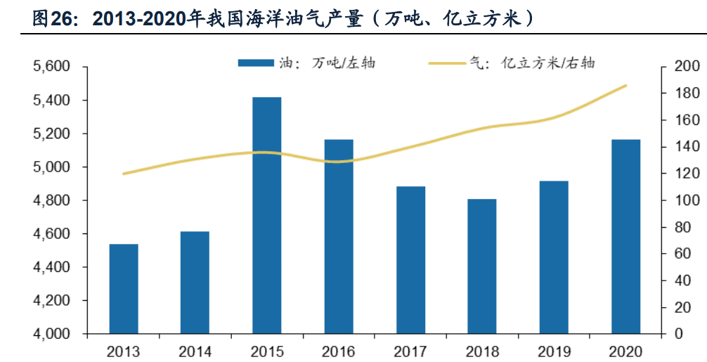海上电缆行业龙头东方电缆研究报告