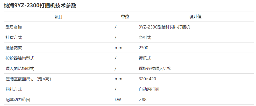 2021內(nèi)蒙古打捆機(jī)補(bǔ)貼銷(xiāo)量前十名，順邦?yuàn)Z得頭籌，15萬(wàn)左右貴不貴
