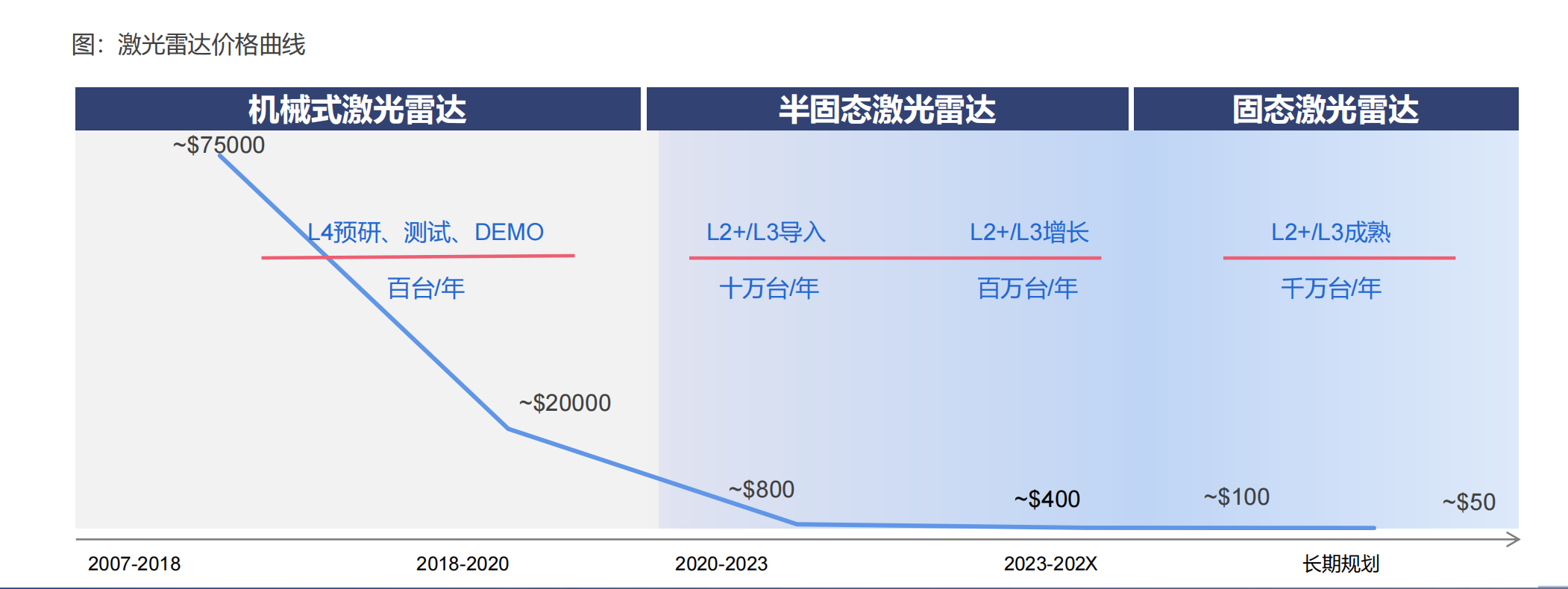 激光雷达产业链全景图，自动驾驶之光