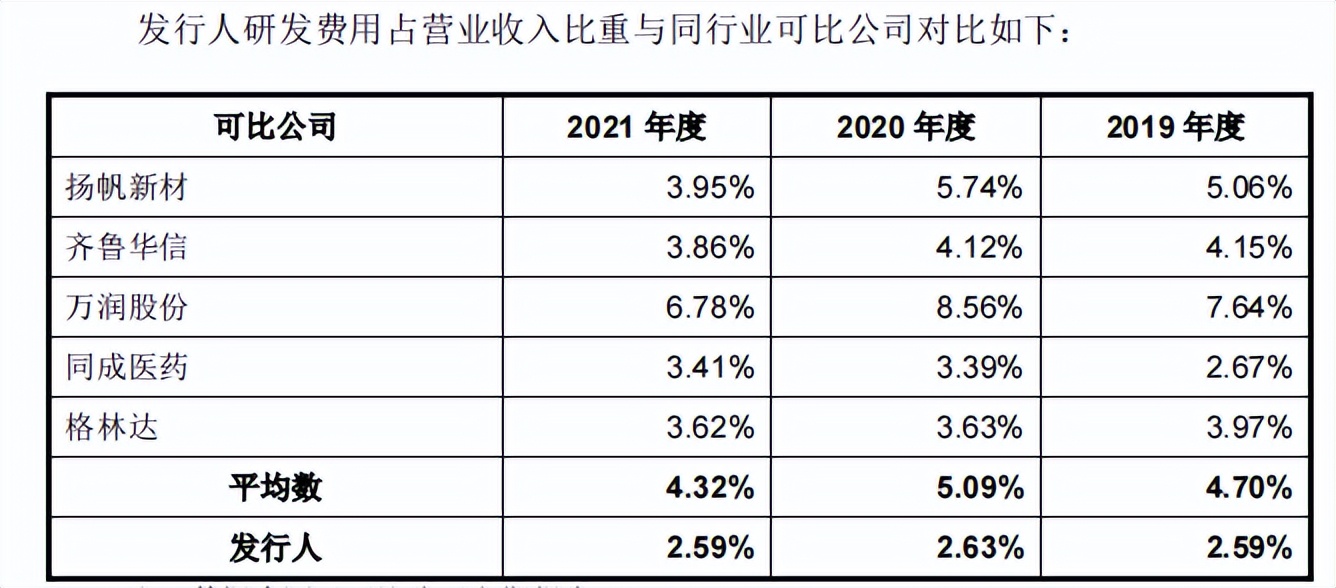 肯特催化信披或难为真，毛利率下滑明显，客户质量堪忧