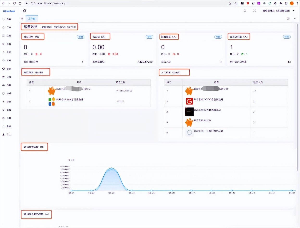 多商户商城系统功能拆解02讲-平台端工作台
