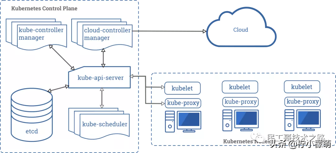 K8s 很难么？带你从头到尾捋一遍，不信你学不会