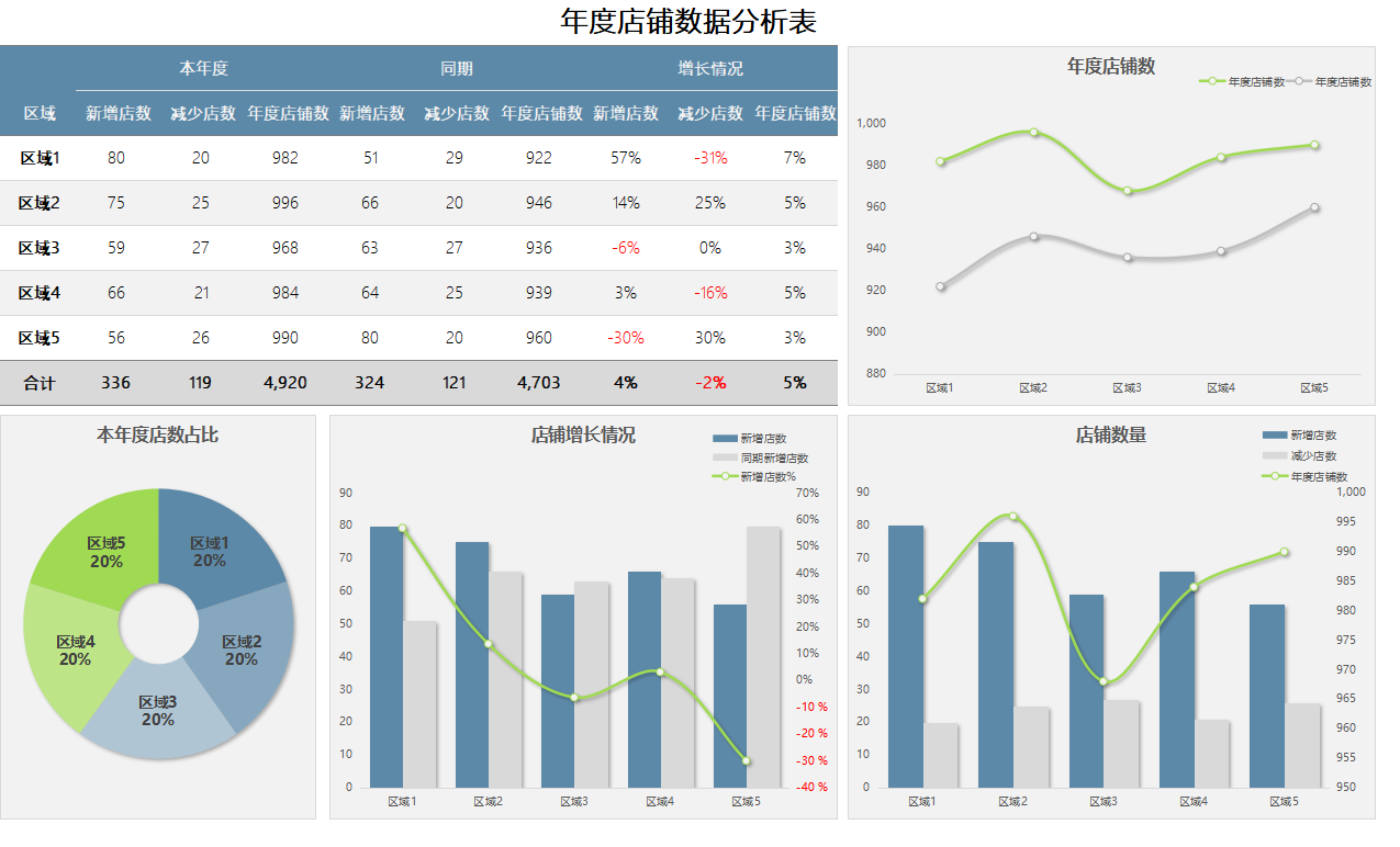95后女会计编制的45套可视化财务报表，堪称完美，公式覆盖可套用