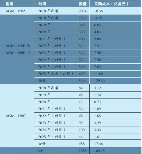 6410ö��6780ö������Զ���Ƶ���ҩ�����Աȣ����ߴ���ͬһ����