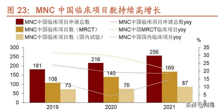 昆泰cra招聘（泰格医药研究报告）