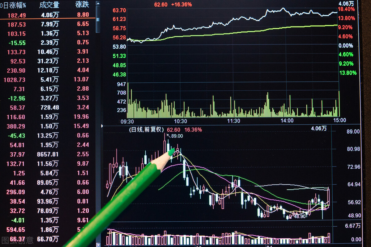 均线粘合在什么情况下会出现？一旦出现均线粘合，意味着什么？