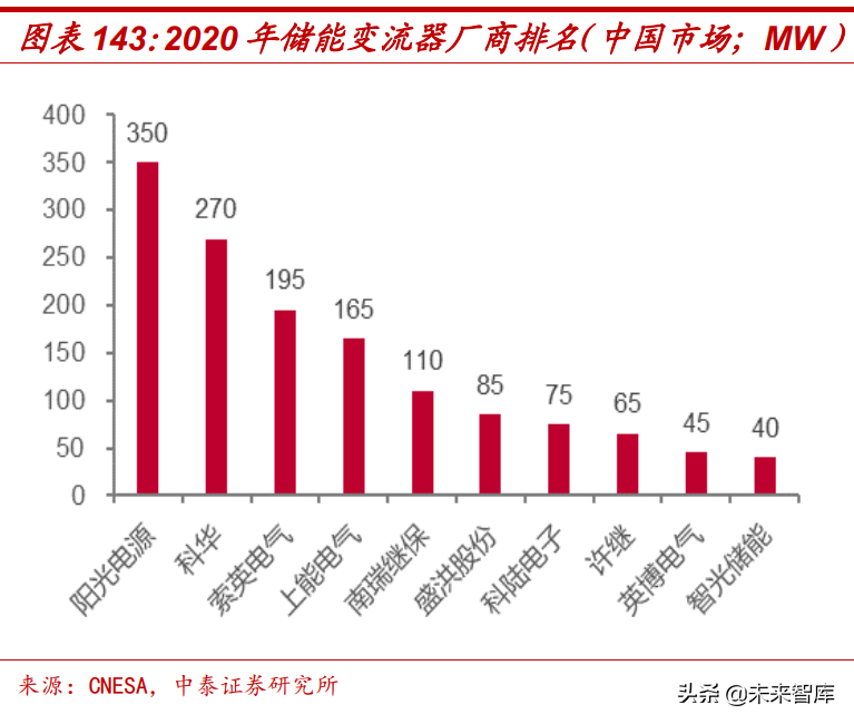 通信行业研究：数字基建结构性机会，通信赋能车载与新能源