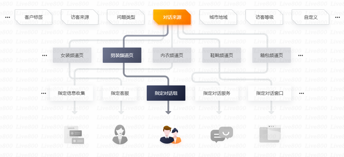 先定個小目標，在線咨詢回復“秒到賬”