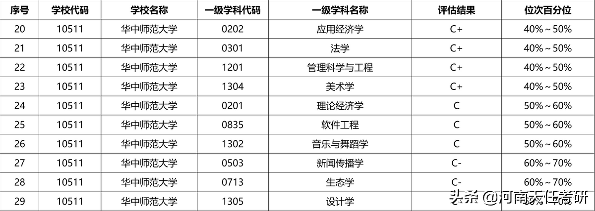 华中师范大学考情分析：研究生录取统计、王牌专业汇总