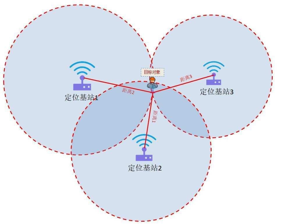 没去过中高风险地区，行程码也带星号？行程码老是出错该怎么办？