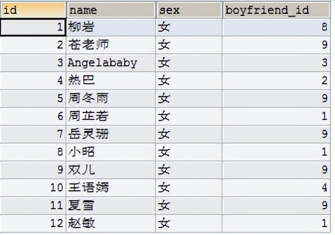 MySQL__数据处理之查询