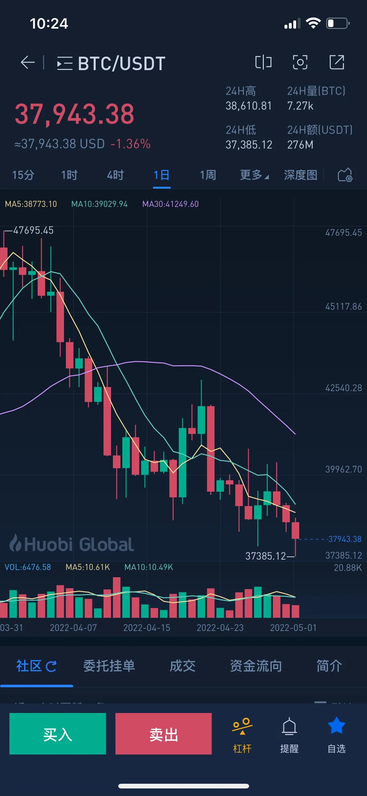浅谈巴菲特抨击比特币，比特币是否真正有价值？