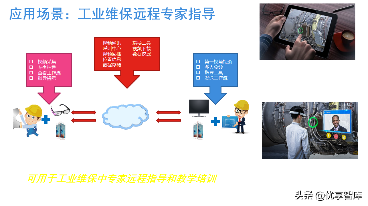 5G+AI+MEC+数字孪生智能制造数字化解决方案（47页PPT）