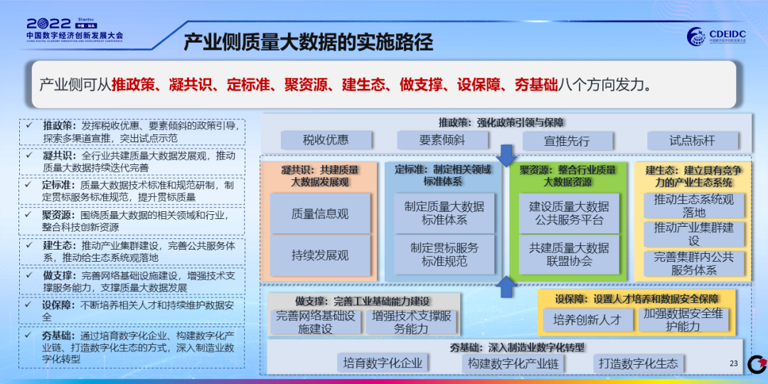 质量大数据白皮书