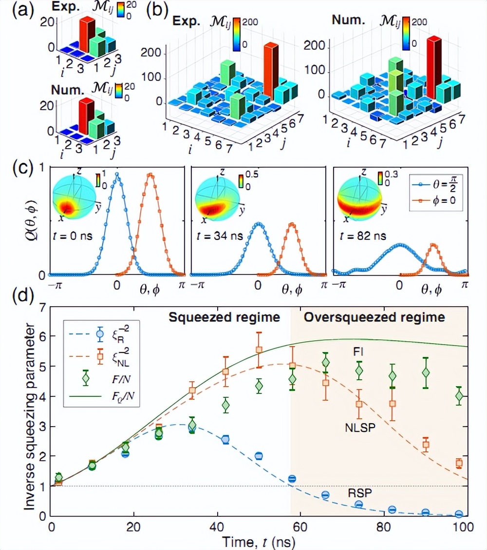 中科院物理所使用超导量子比特取得一系列实验进展