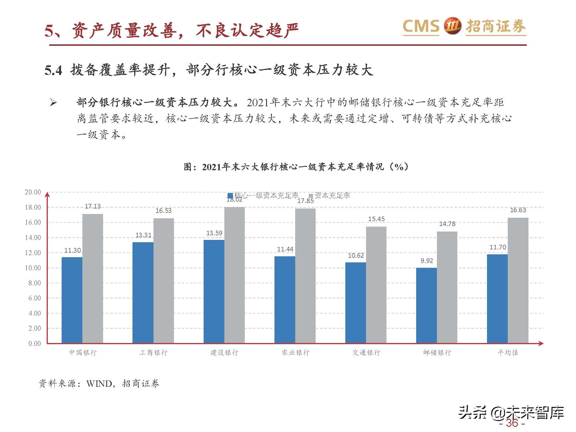 银行业六大行年报业绩综述：业绩改善，资产质量优异