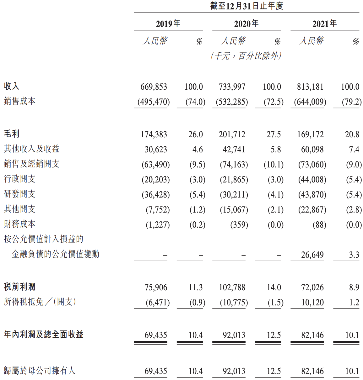 读书郎登陆港交所：上市首日跌破发行价，基石投资者亏超2500万元