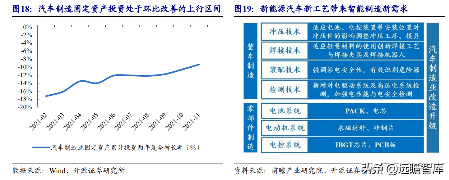国产工业机器人龙头，埃斯顿：内外双轮筑深护城河，市场成效显著