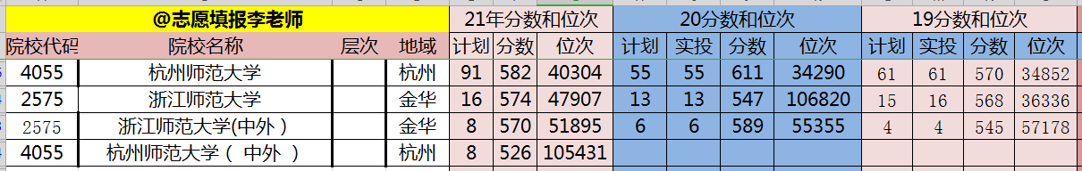 浙江师范大学VS杭州师范大学，怎么取舍才不亏？