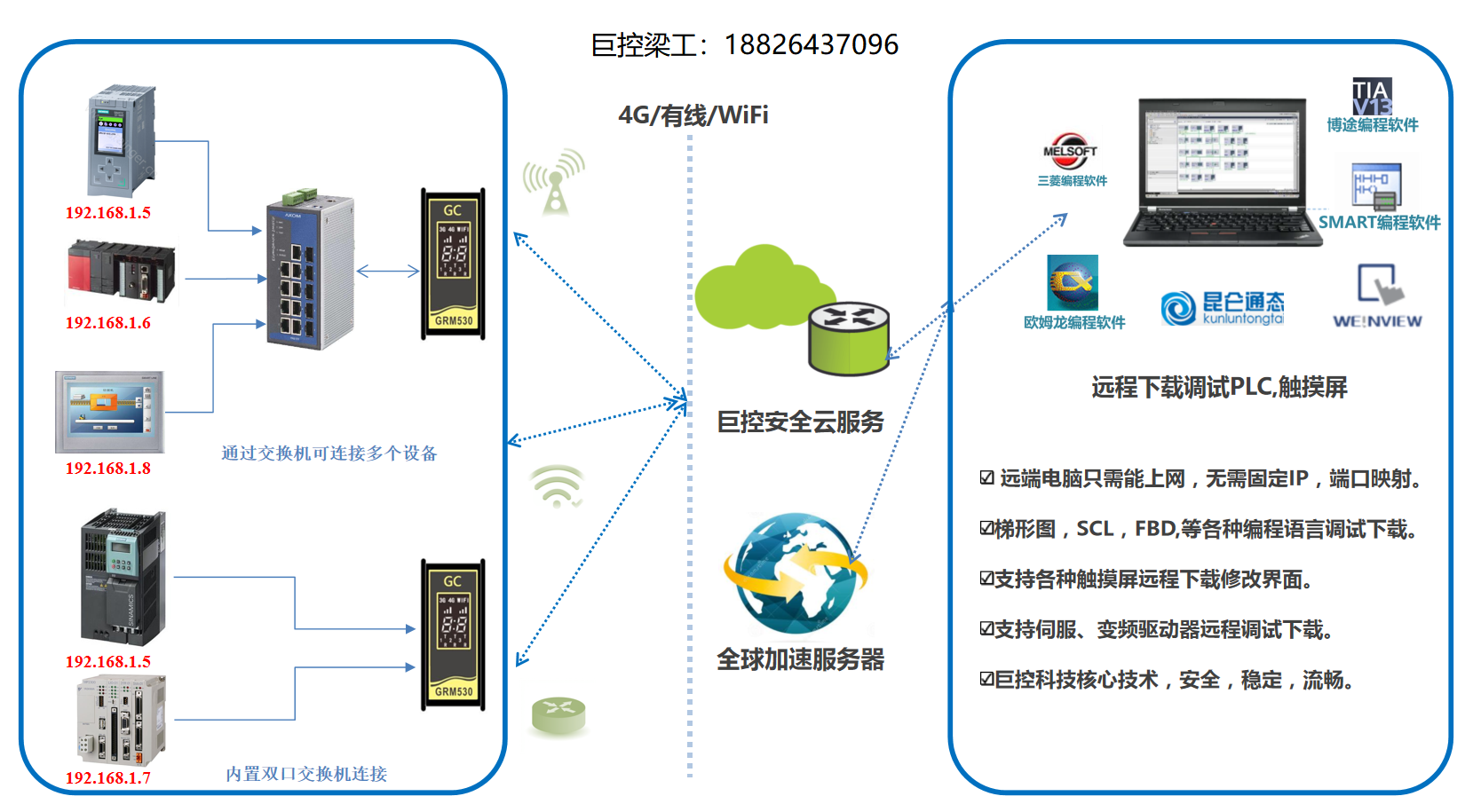 基于智能工业控制器的PLC远程下载方案