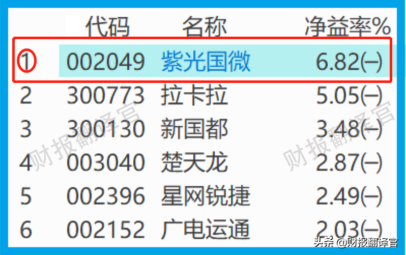军用芯片全国最大供应商,研发出数字货币安全芯片,获银联安全认证