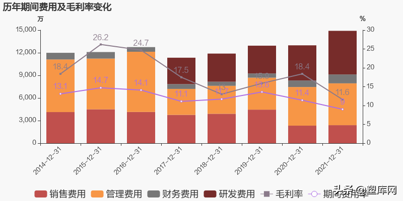 七大改性塑料上市企业2021年业绩对比，谁是&ldquo;行业之王&rdquo;？