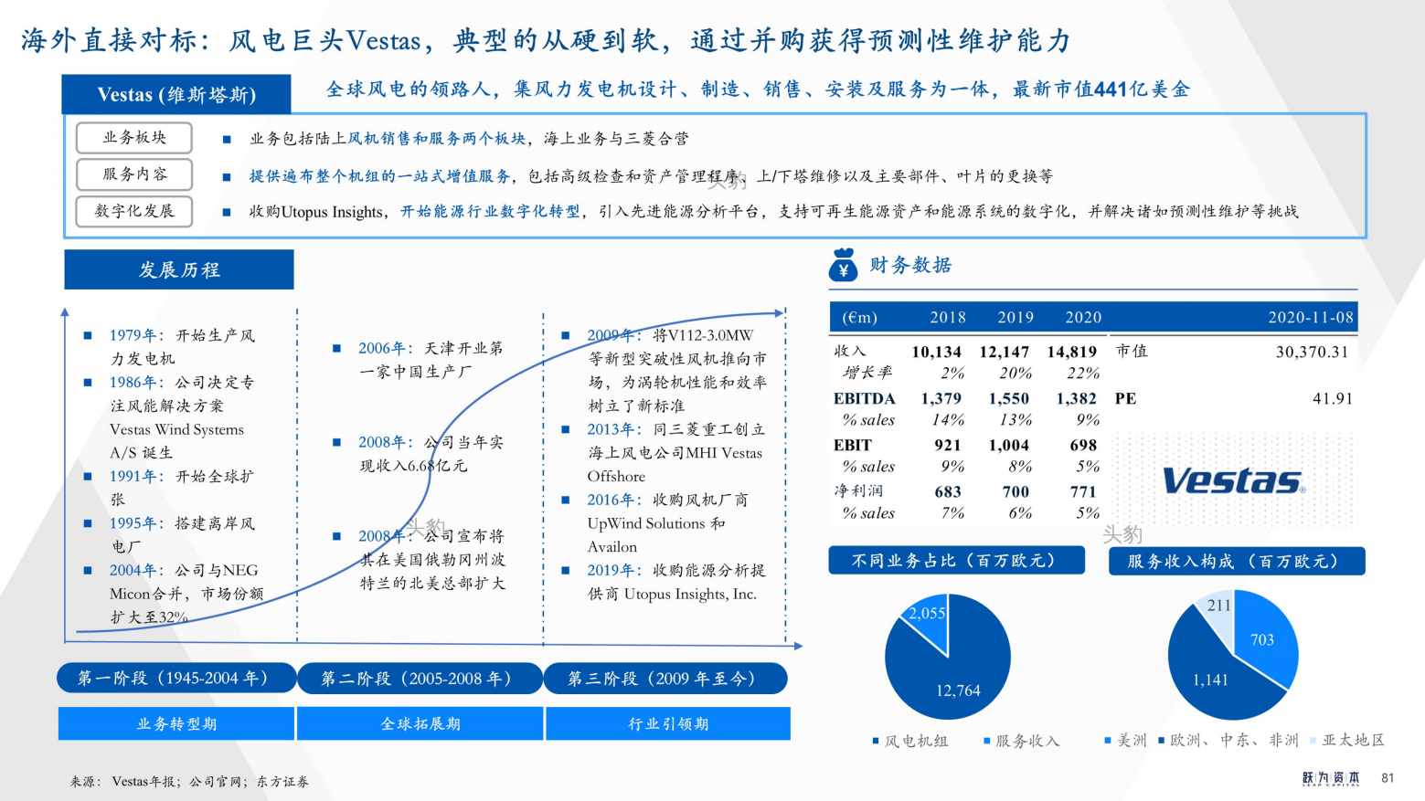 2022年中国工业软件行业深度研究报告（工欲善其事，必先利其器）