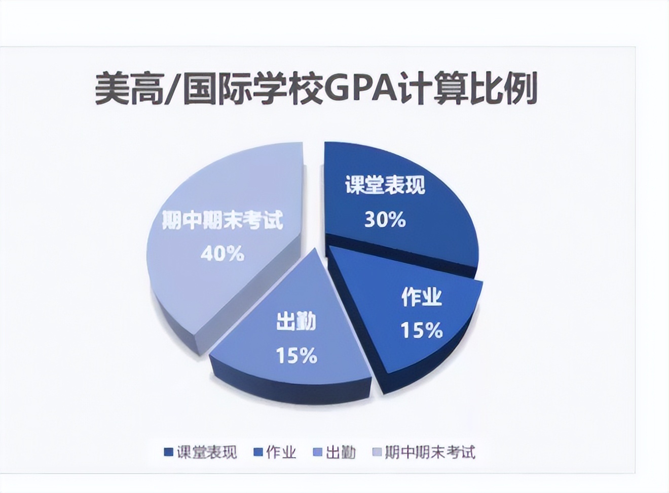 贝赛思GPA如何计算？附GPA高分指南
