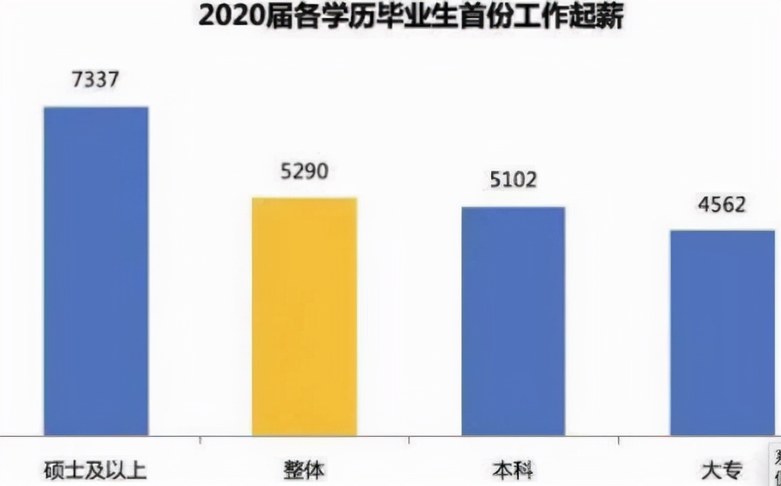 研究生“补贴费用”曝光，每年仅有6000元？名校和双非之间差多少