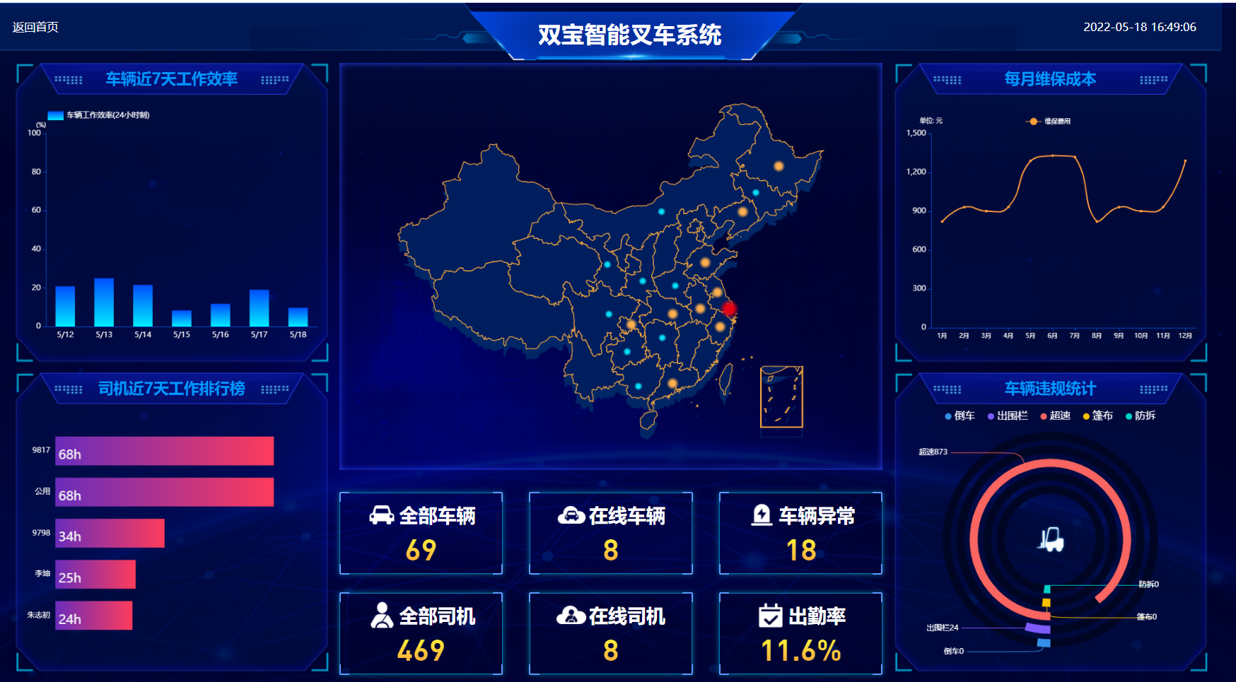 物流系统中最后一块数据空白——智能叉车系统