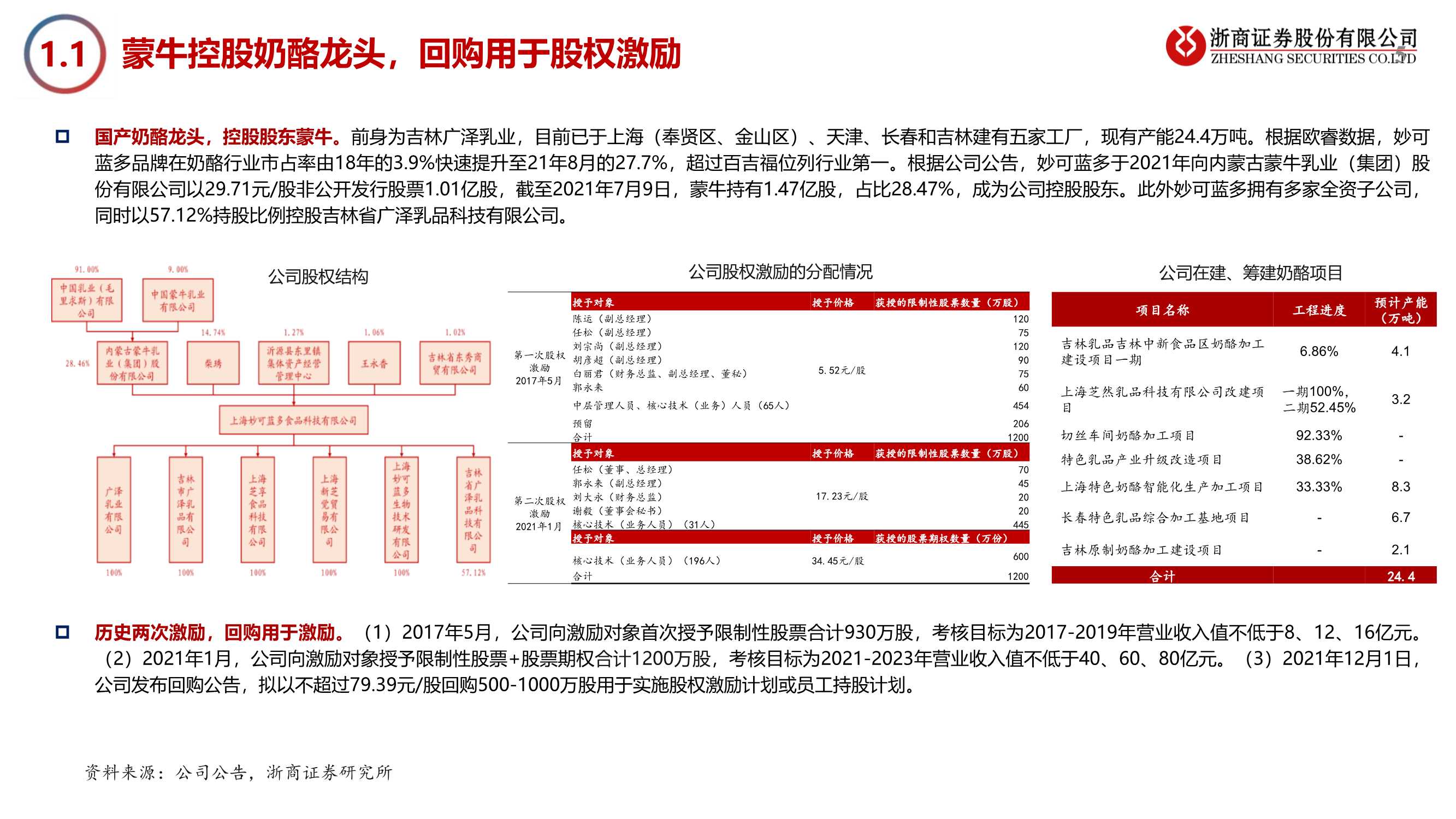 妙可蓝多深度报告：常温新征程