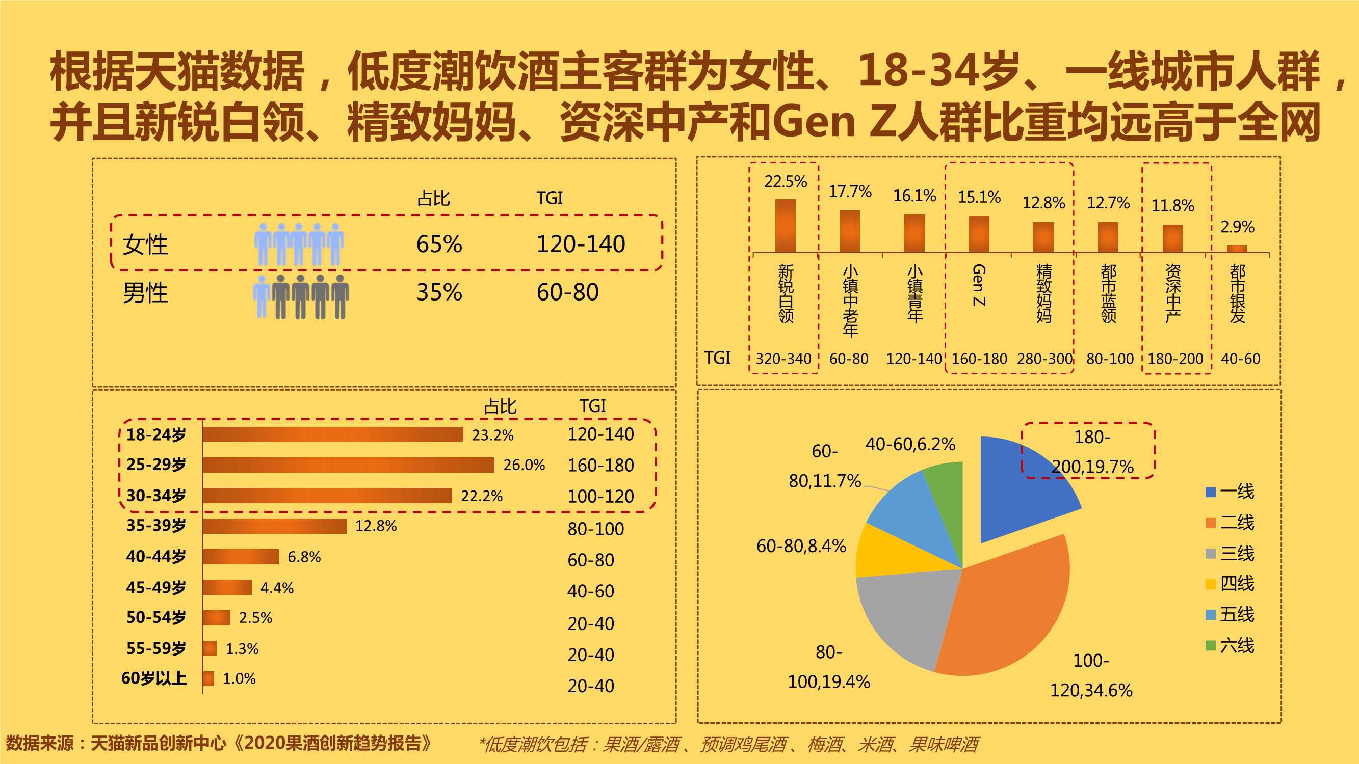 中国年轻人低度潮饮酒Alco-pop品类文化白皮书（51页）