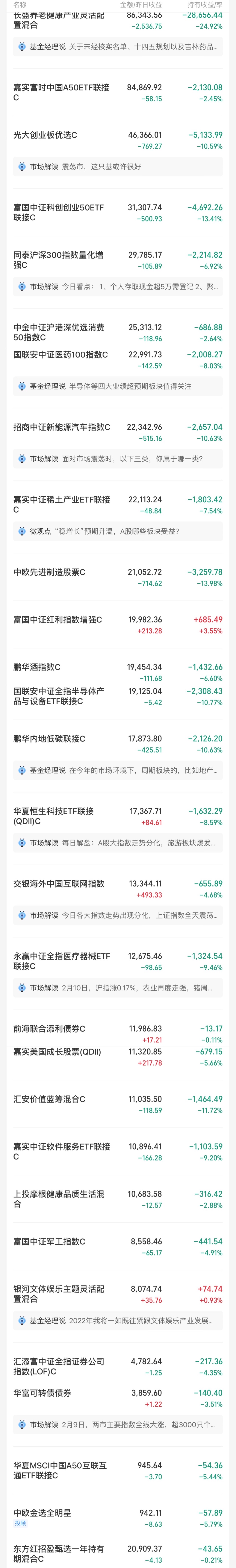 创业板新能源医药思路策略，如何挺过低位磨底期？