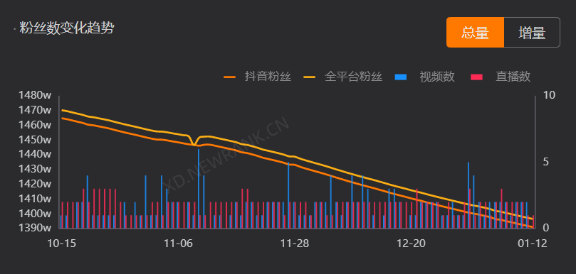 那些火爆2021年的直播间，现在怎么样了？| 年终回顾