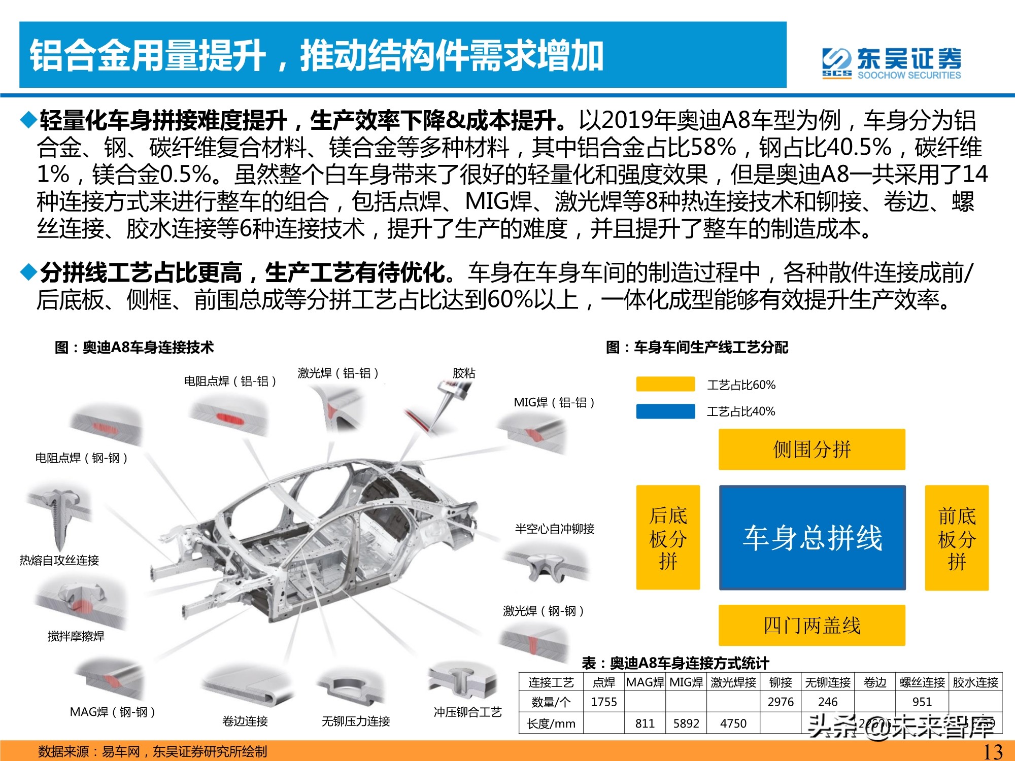 汽车行业专题研究报告：一体化压铸，车身制造革命
