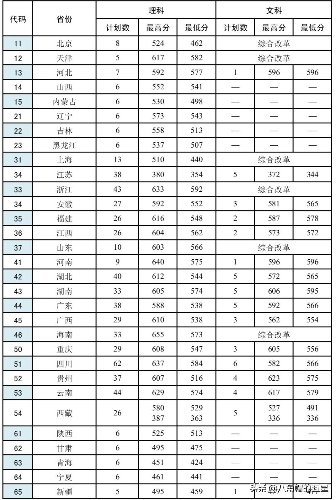高考报考军校——武警警官学院
