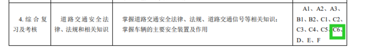 增驾C6简单吗？机动车驾驶培训大纲来了，和A2有一拼