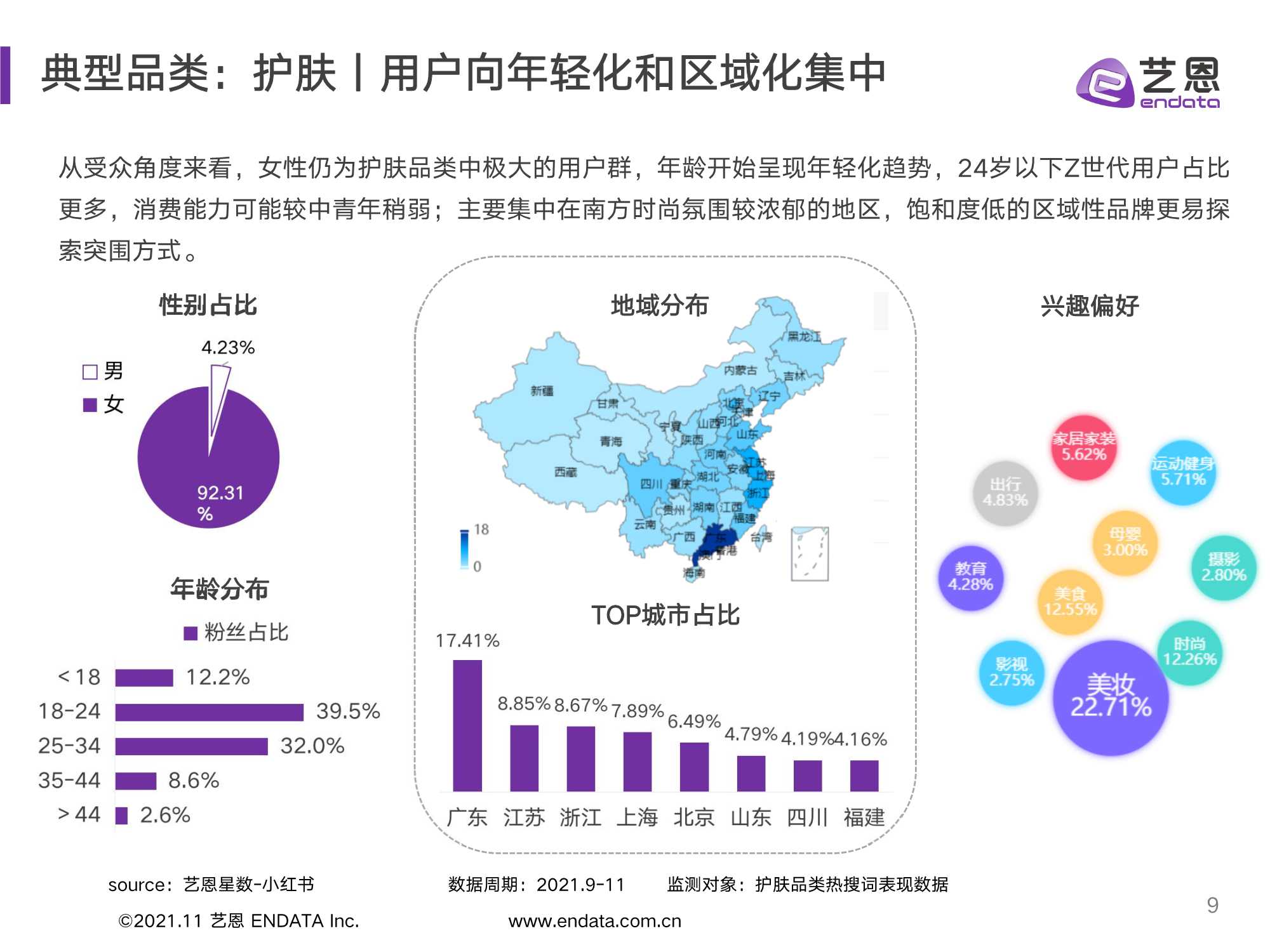 2021小红书品牌投放研究报告（艺恩）
