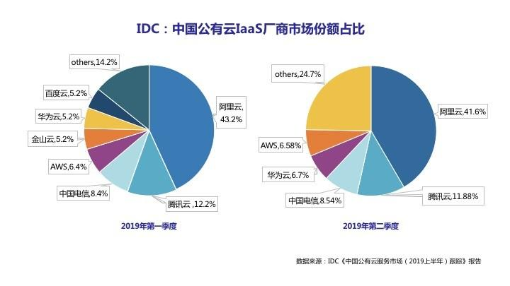 一文拆解云计算：裁员、收缩、过冬，云计算怎么了？