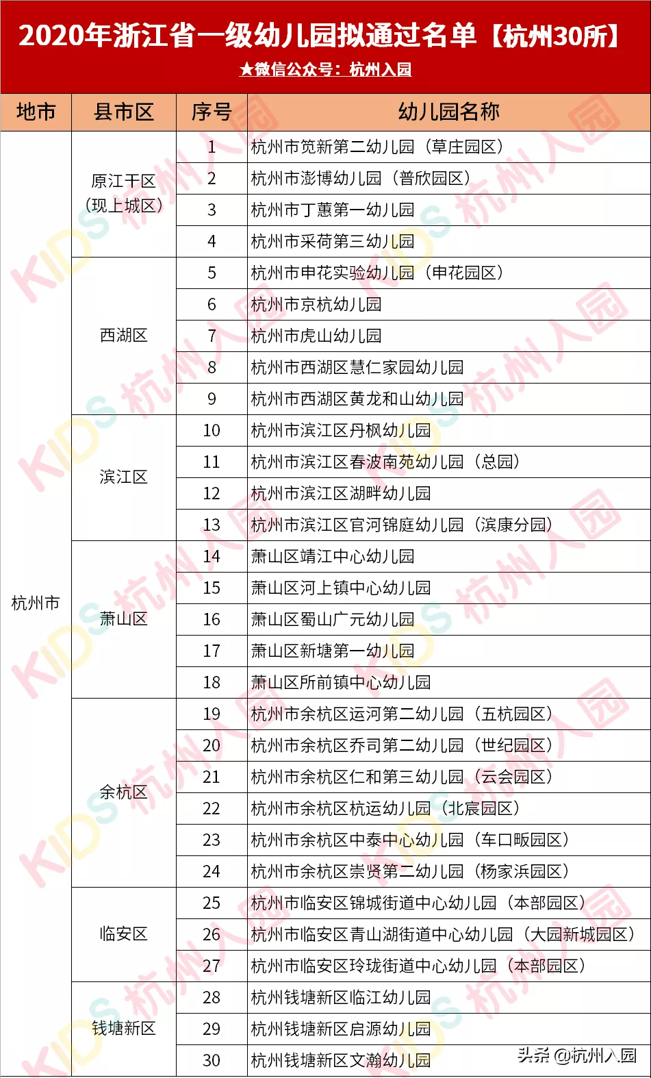 134所！教育局公示！2021浙江省拟认定新一批省一级幼儿园名单