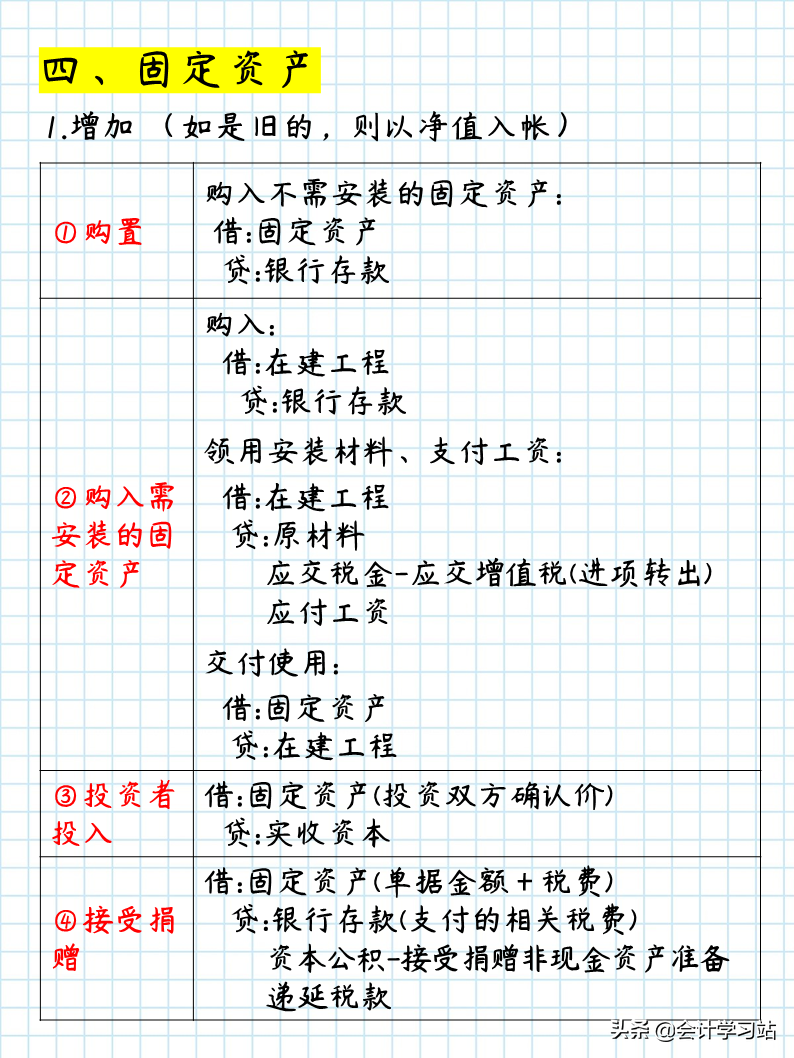 没想到，“保守”8年的李姐，会以这种形式，解开会计分录的难题