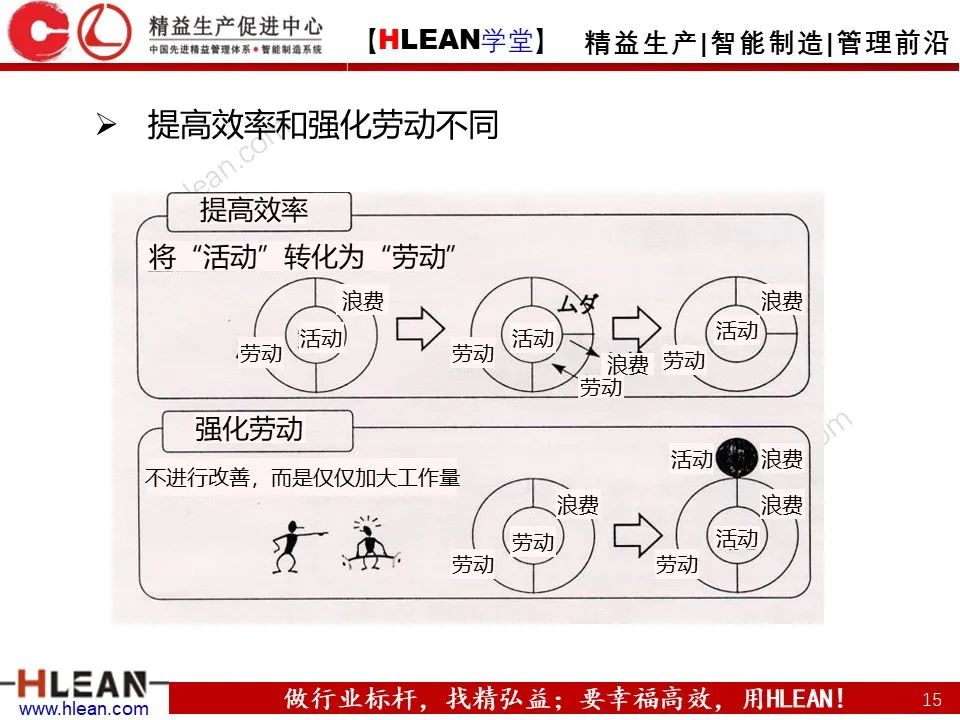 「精益學堂」淺談 豐田生產方式