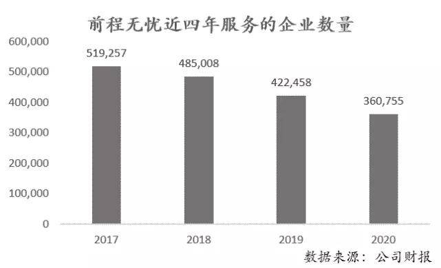 在线招聘火热，前程无忧过冬