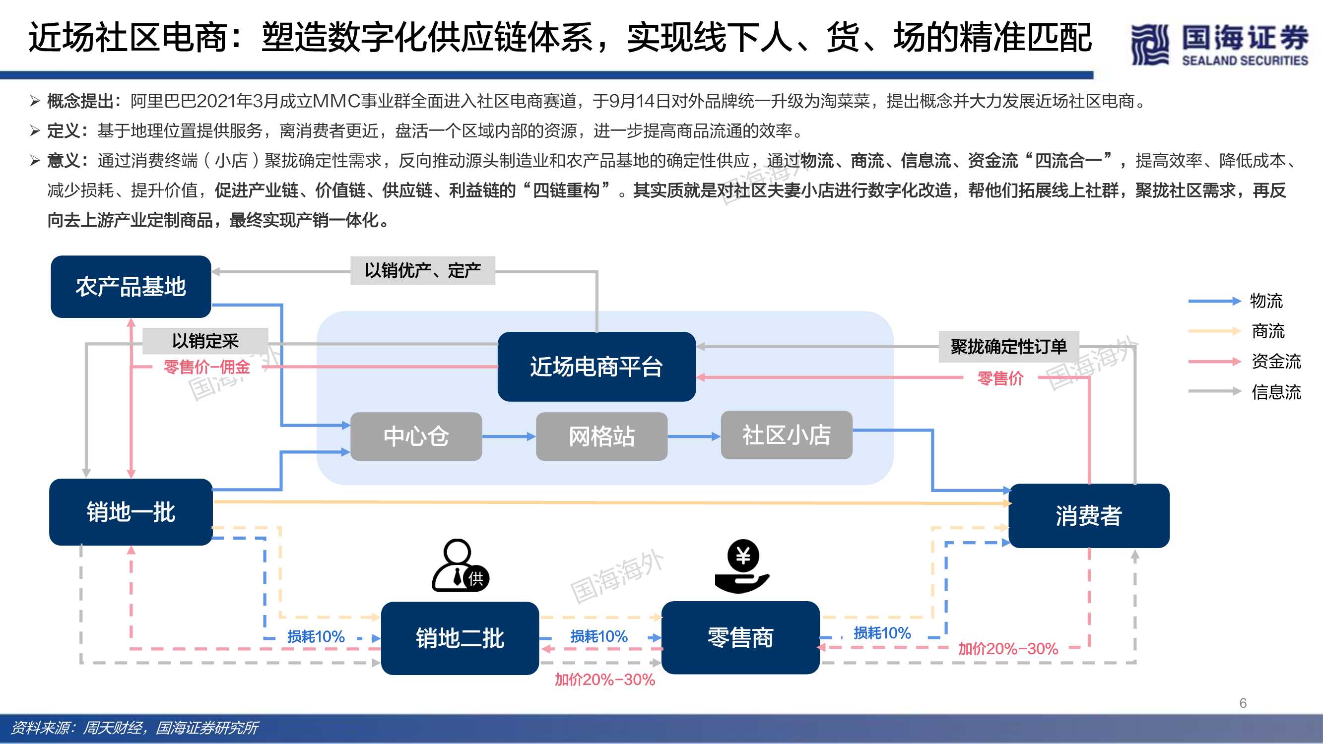 近场电商之社区团购：端本清源，精细打磨“人货场”价值链