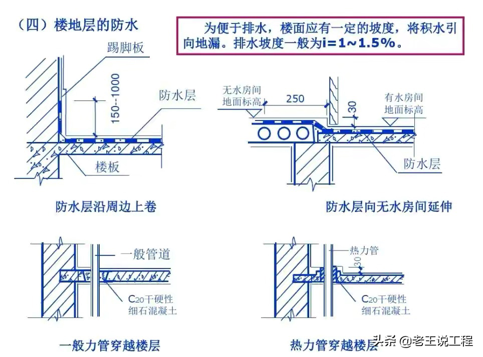 各种施工图纸如何看？中建建筑识图教程，9大章节手把手教你看图